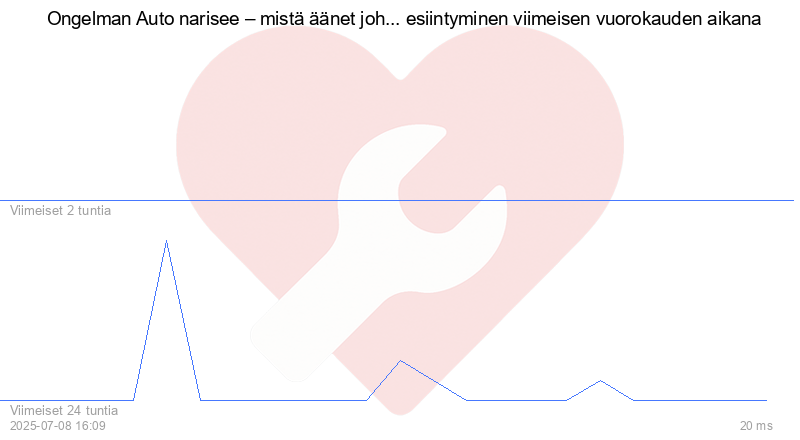 Kävijäkaavio