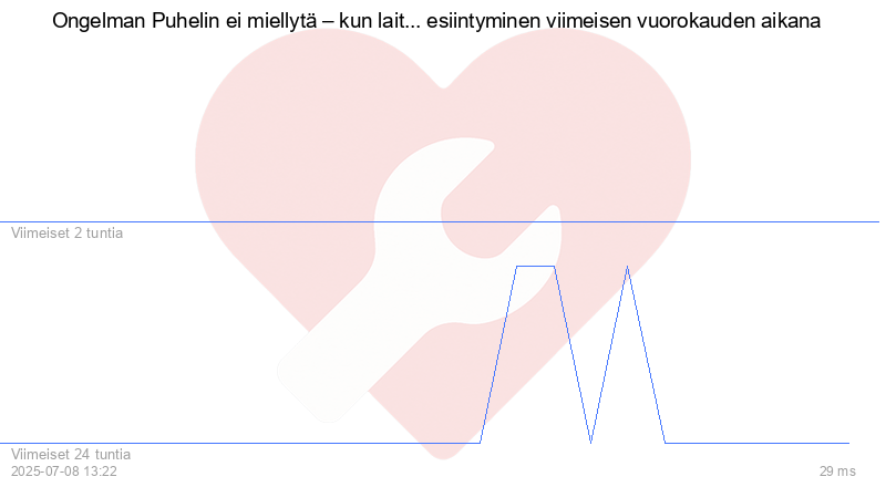 Kävijäkaavio