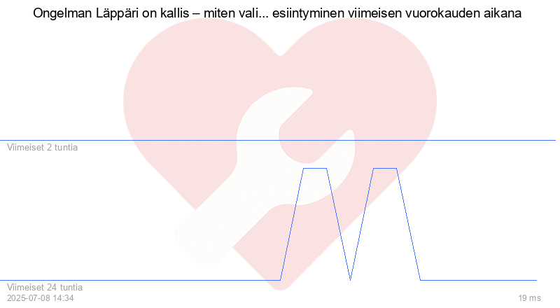 Kävijäkaavio