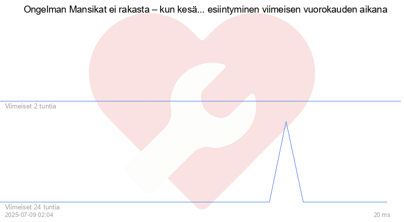 Kävijäkaavio