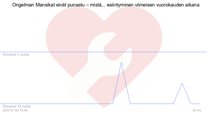 Kävijäkaavio