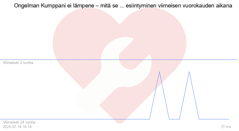 Kävijäkaavio