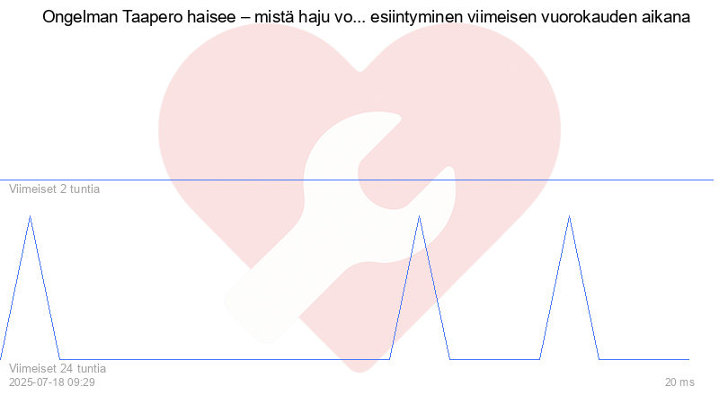Kävijäkaavio