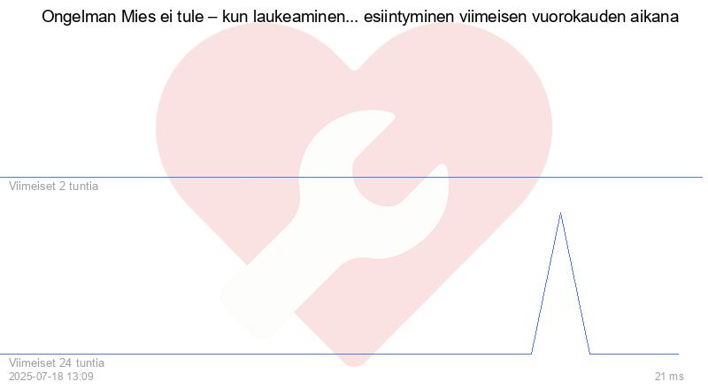 Kävijäkaavio