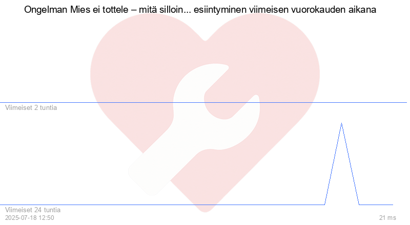 Kävijäkaavio