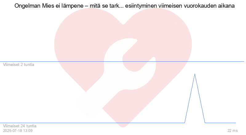 Kävijäkaavio