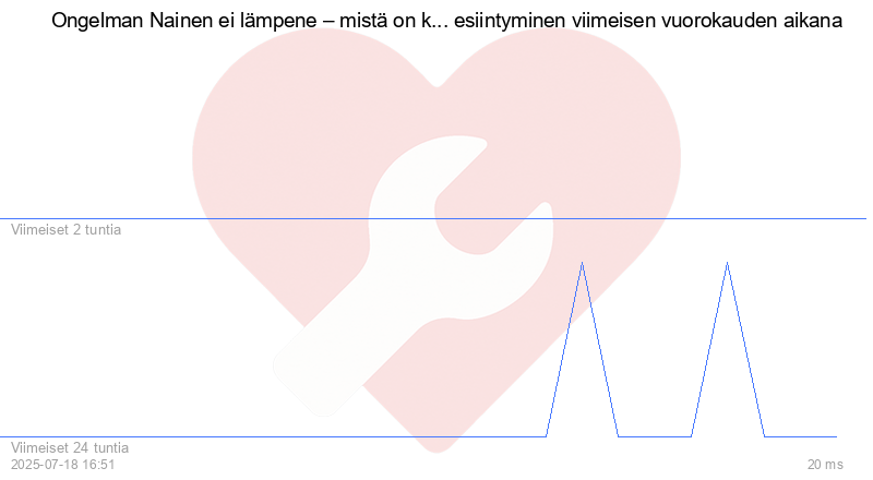 Kävijäkaavio