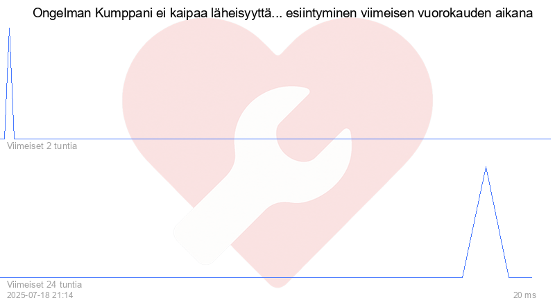 Kävijäkaavio