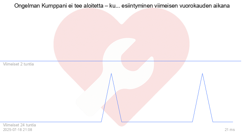 Kävijäkaavio