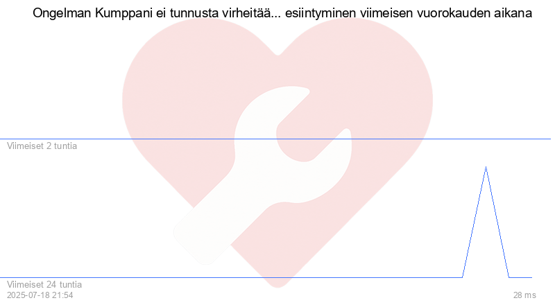 Kävijäkaavio