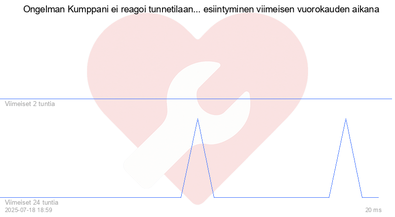 Kävijäkaavio