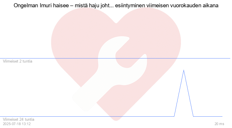 Kävijäkaavio