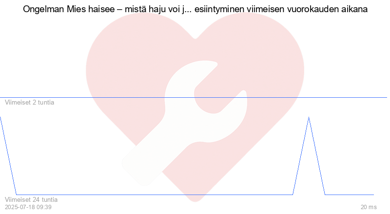 Kävijäkaavio