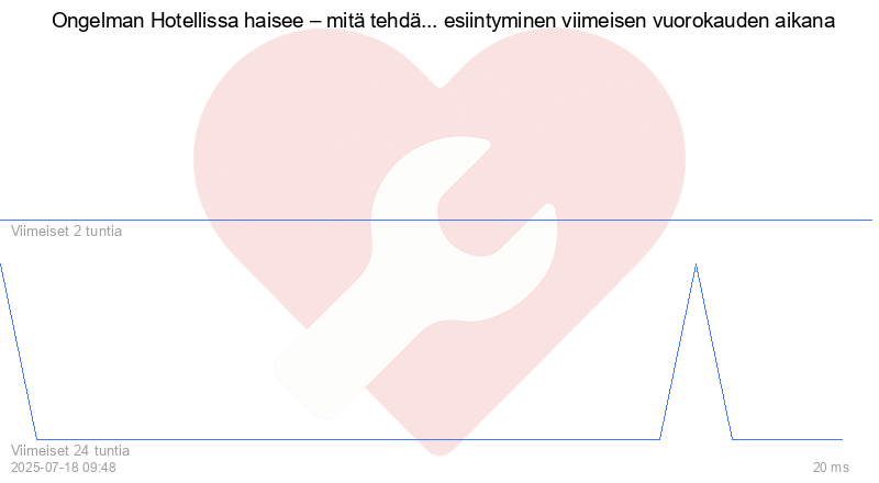 Kävijäkaavio