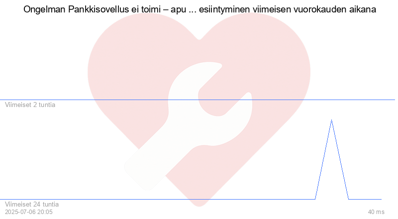 Kävijäkaavio