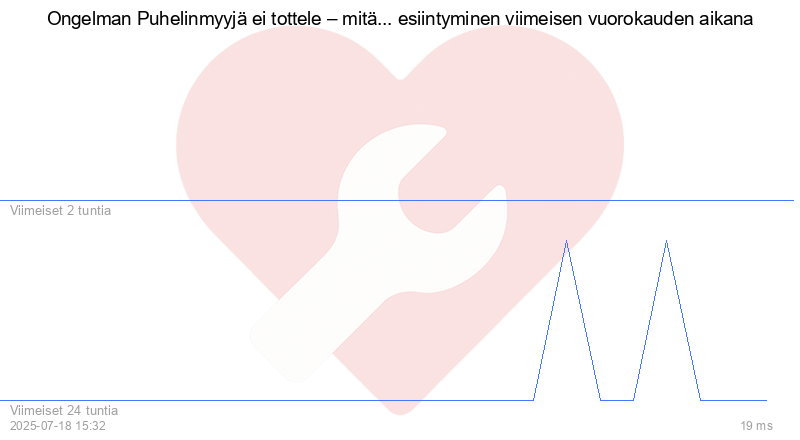 Kävijäkaavio
