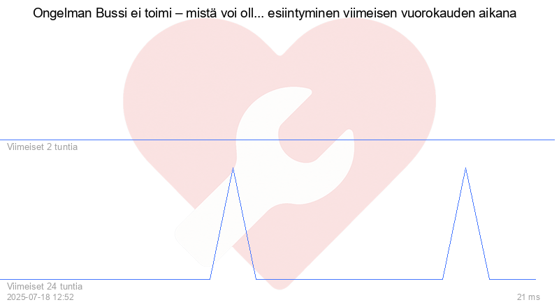 Kävijäkaavio