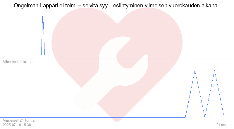 Kävijäkaavio