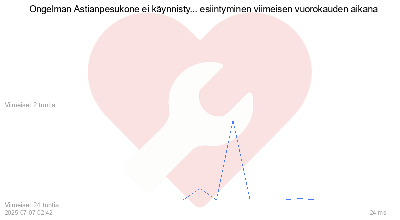 Kävijäkaavio