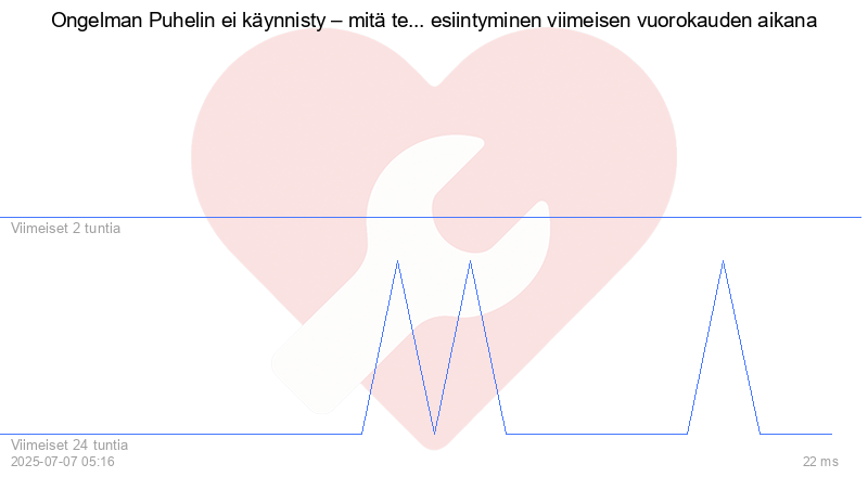 Kävijäkaavio